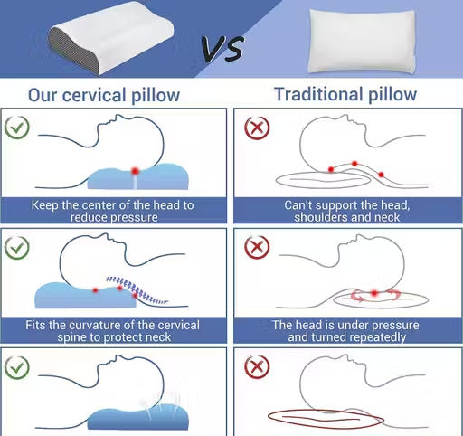 Orthopedic Memory Foam Pillow for Neck Pain Relief